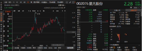 融易富配资 星光股份业绩预告突变脸，投资者索赔有望吗？