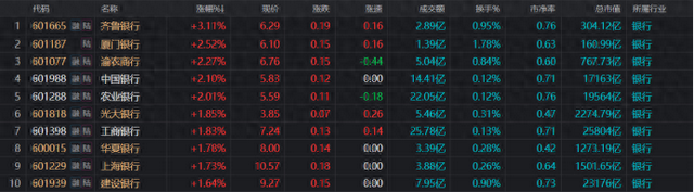 注：银行股今日再度活跃（截至4月24日收盘）