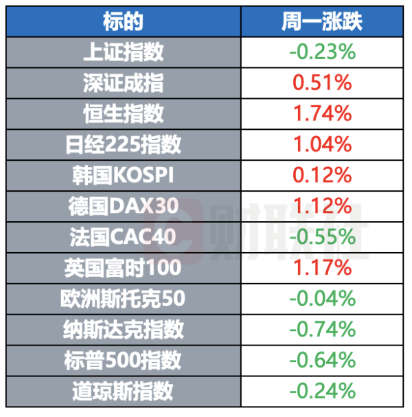港陆证券 巴菲特继续任伯克希尔董事长 OpenAI调整重组计划 | 环球市场