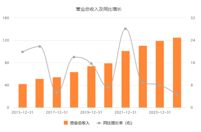 牛达人配资 齐鲁银行2024年报亮眼：实现规模与效益双提升 科技赋能助推高质量发展
