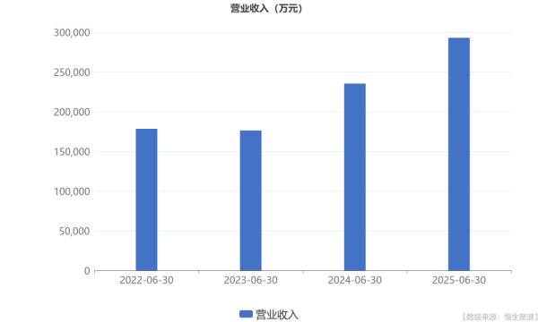 美通美股票配资 东睦股份: 上半年扣非后归母净利润同比增长40.61%
